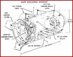 ASTP Docking Module